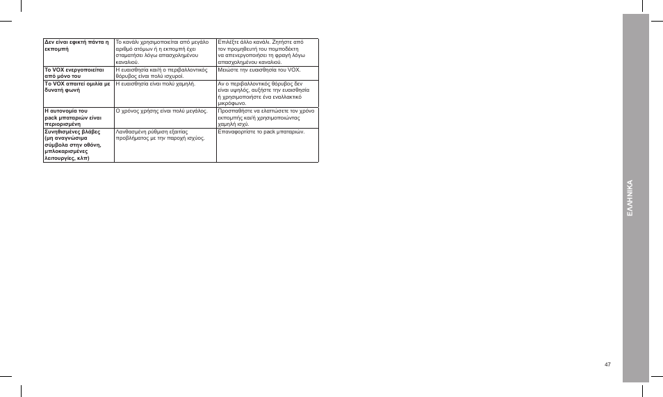 Ελληνικα | MIDLAND G14 PMR446 User Manual | Page 47 / 58