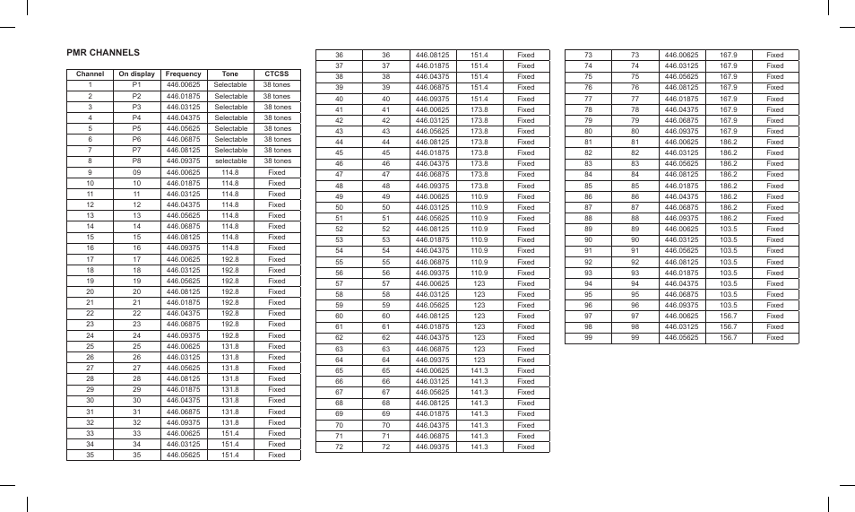 Pmr channels | MIDLAND G14 PMR446 User Manual | Page 56 / 58