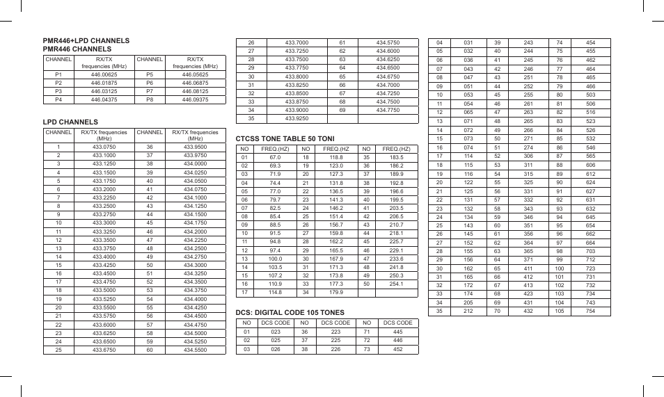 Lpd channels, Ctcss tone table 50 toni, Dcs: digital code 105 tones | MIDLAND G14 PMR446 User Manual | Page 57 / 58