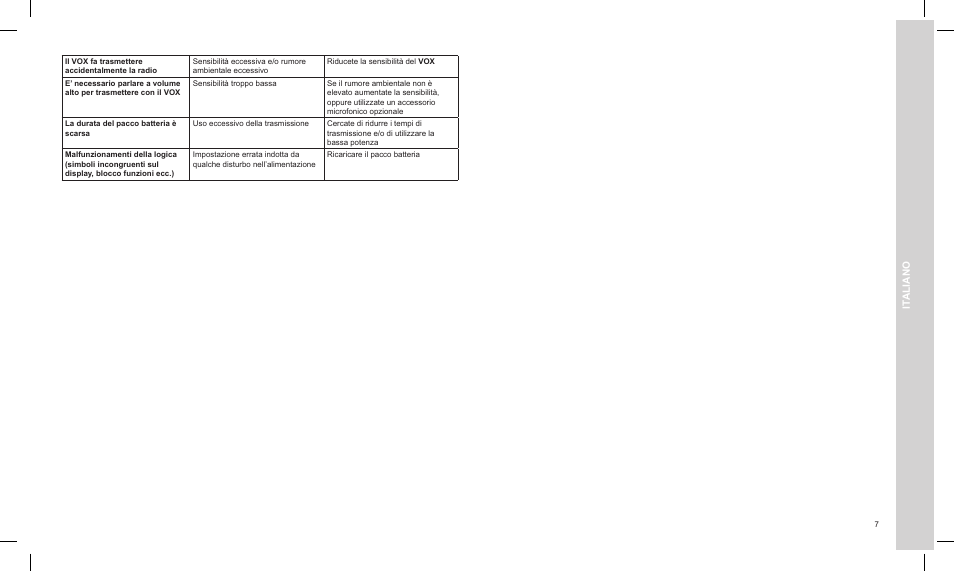 It aliano | MIDLAND G14 PMR446 User Manual | Page 7 / 58