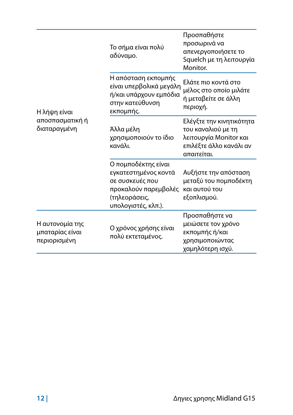 MIDLAND G15 User Manual | Page 110 / 134