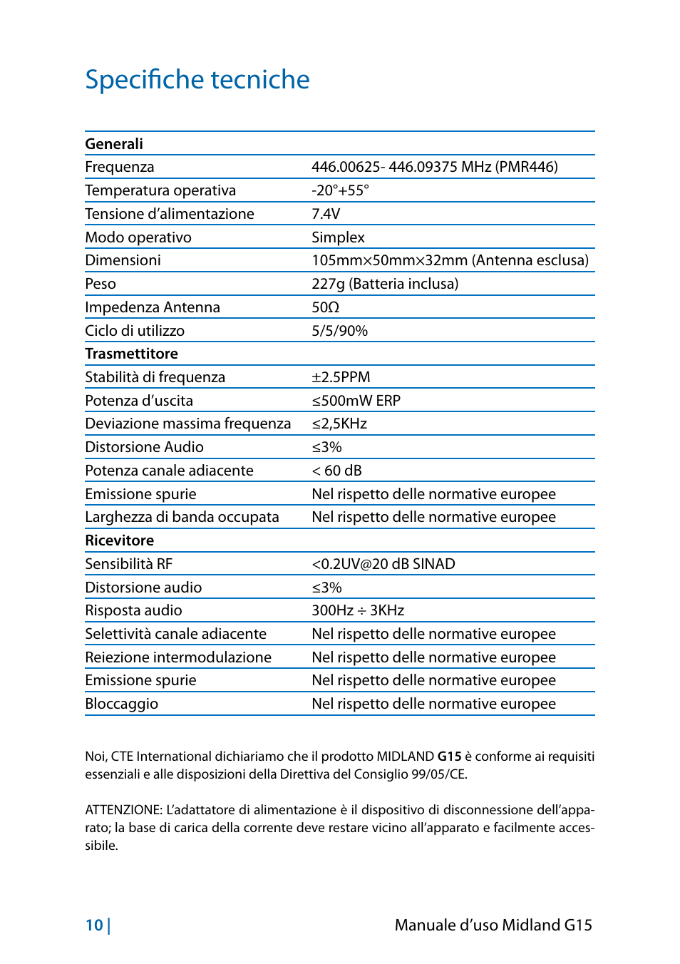 Specifiche tecniche | MIDLAND G15 User Manual | Page 12 / 134