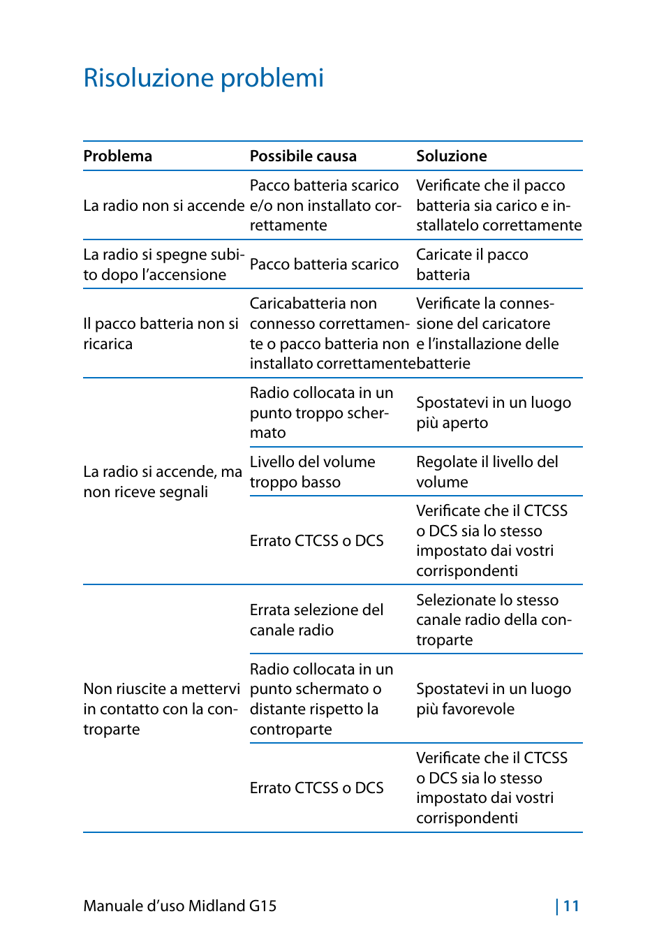 Risoluzione problemi | MIDLAND G15 User Manual | Page 13 / 134