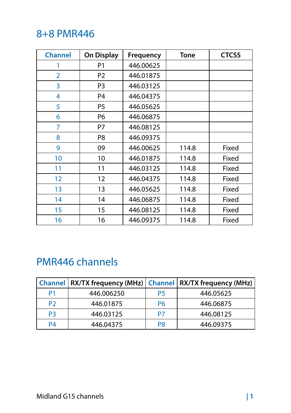 Pmr446 channels | MIDLAND G15 User Manual | Page 131 / 134