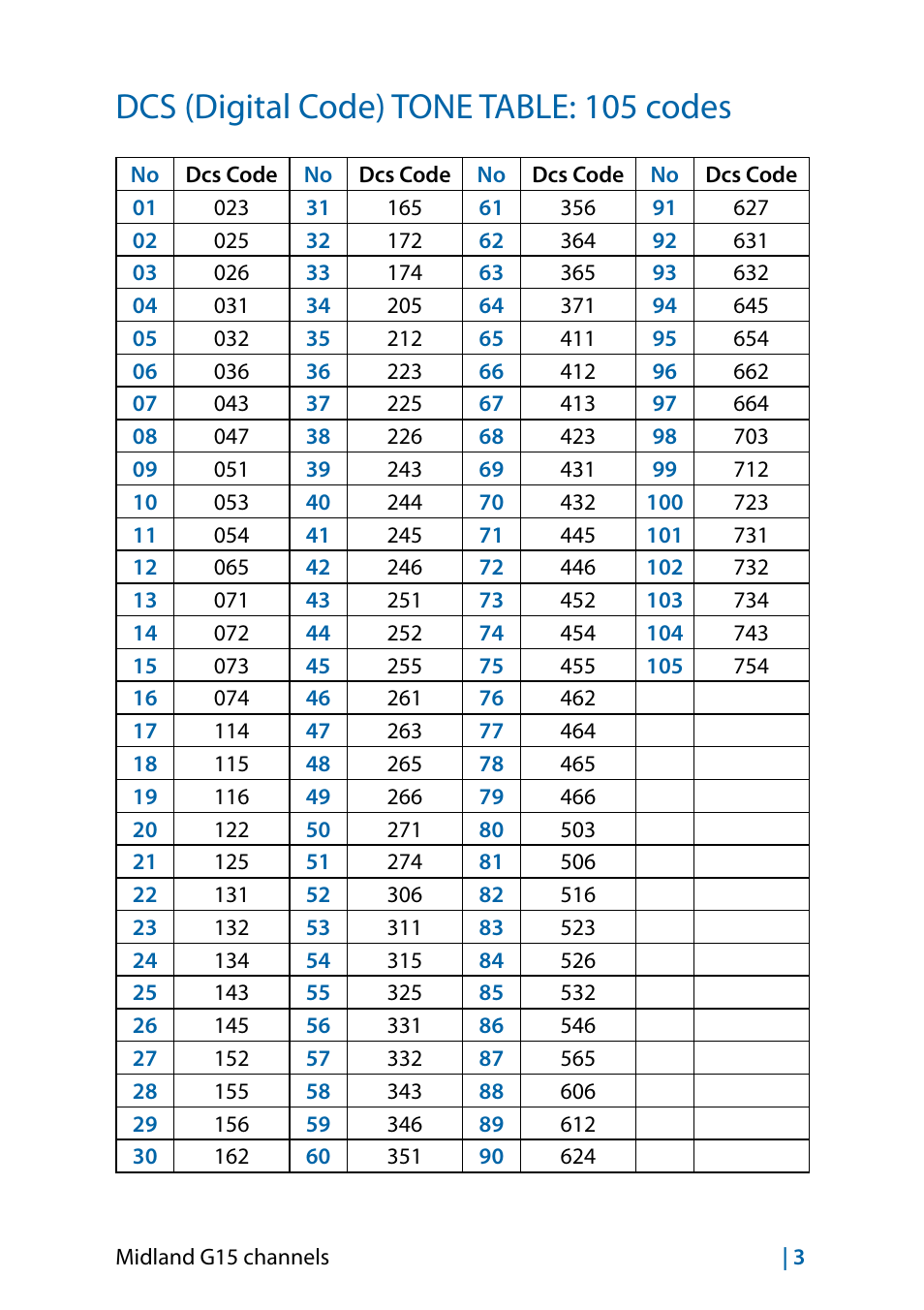 Dcs (digital code) tone table: 105 codes | MIDLAND G15 User Manual | Page 133 / 134