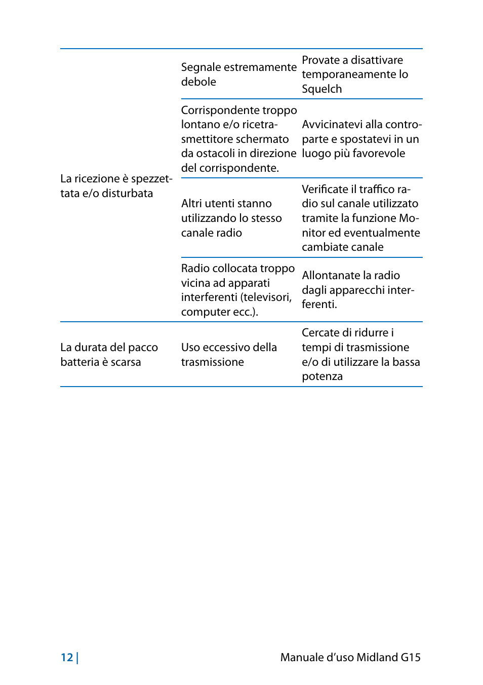 MIDLAND G15 User Manual | Page 14 / 134