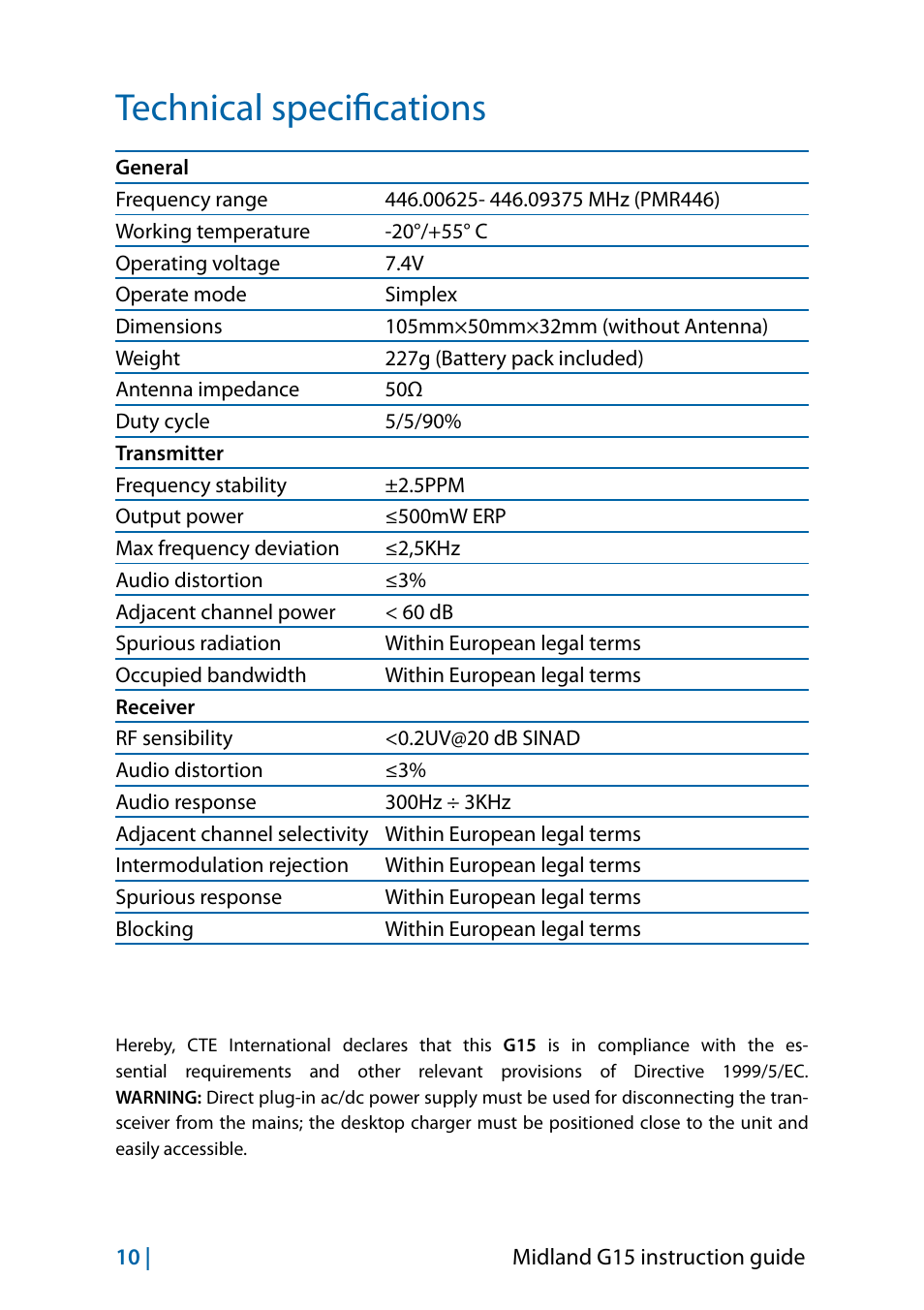 Technical specifications | MIDLAND G15 User Manual | Page 28 / 134