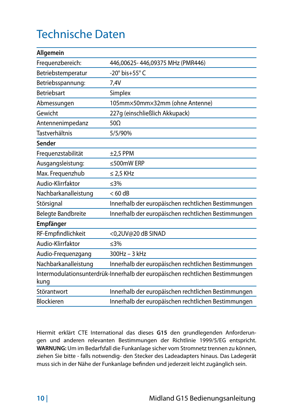 Technische daten | MIDLAND G15 User Manual | Page 44 / 134