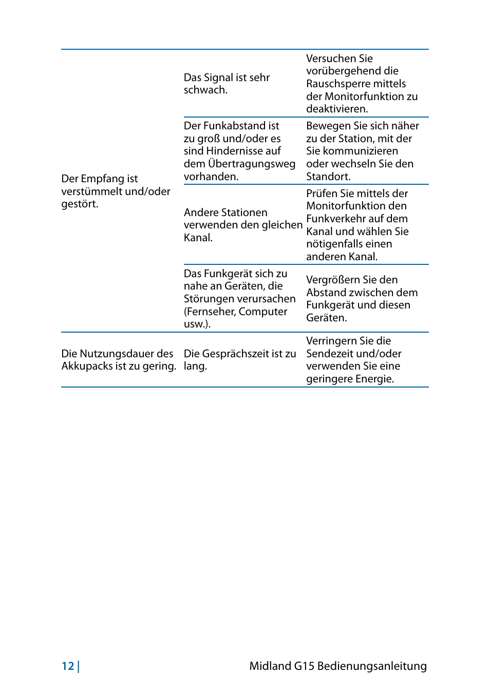 MIDLAND G15 User Manual | Page 46 / 134