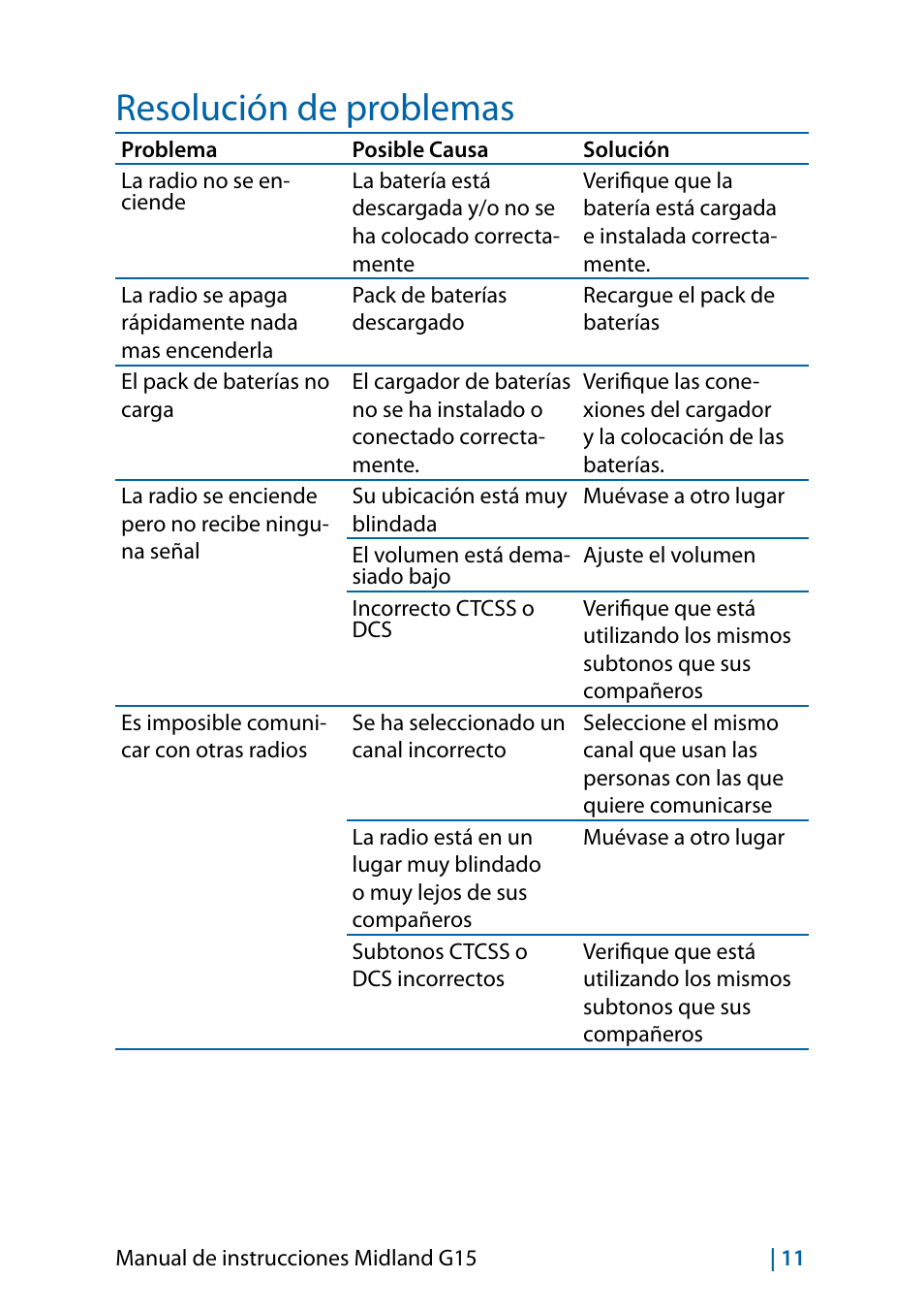 Resolución de problemas | MIDLAND G15 User Manual | Page 61 / 134
