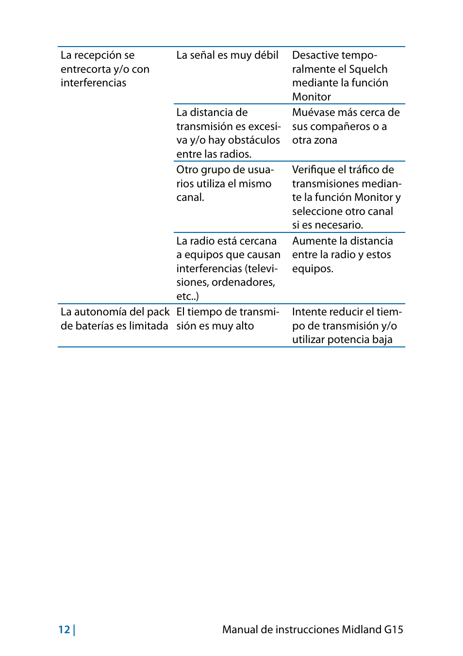 MIDLAND G15 User Manual | Page 62 / 134