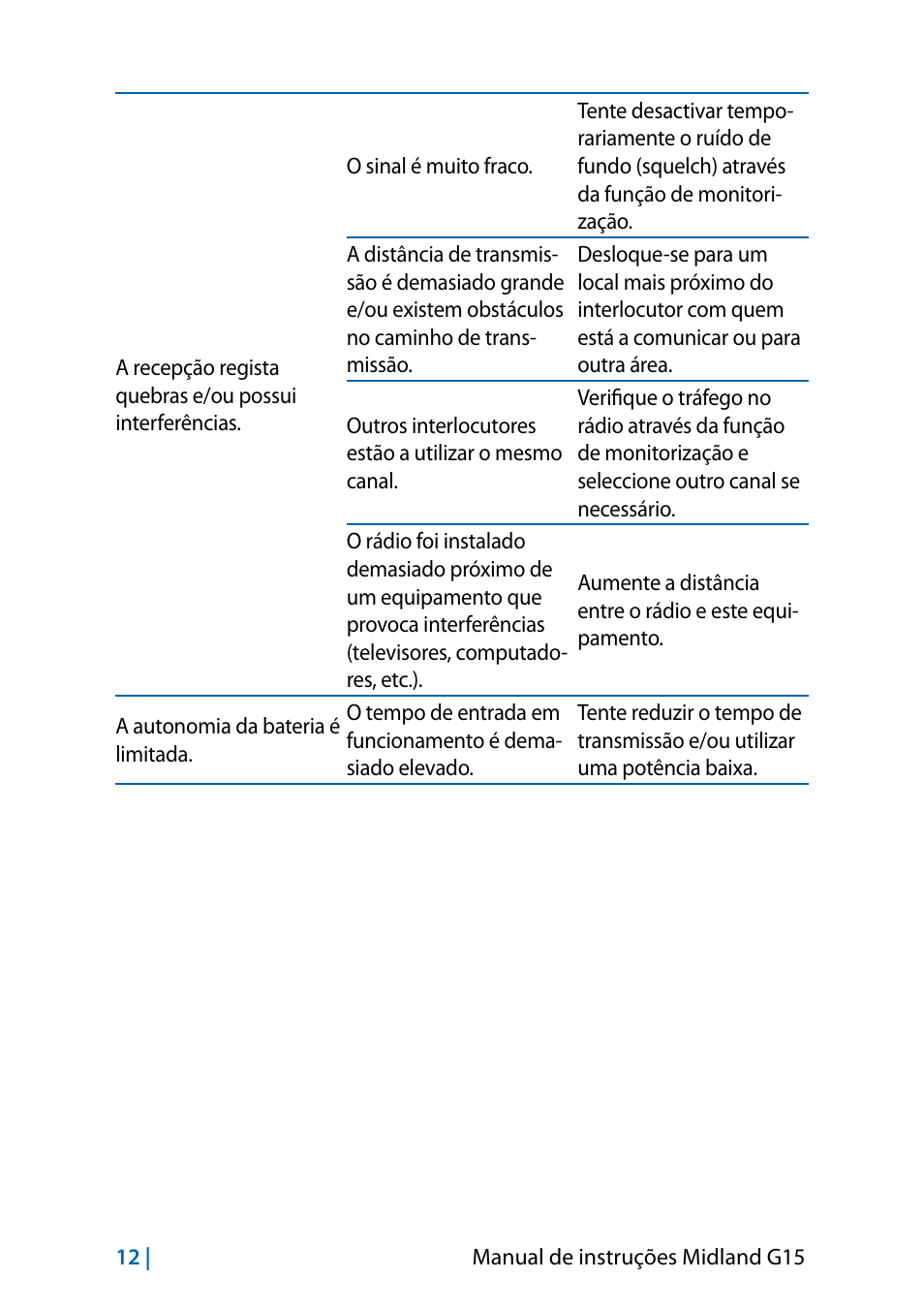 MIDLAND G15 User Manual | Page 94 / 134