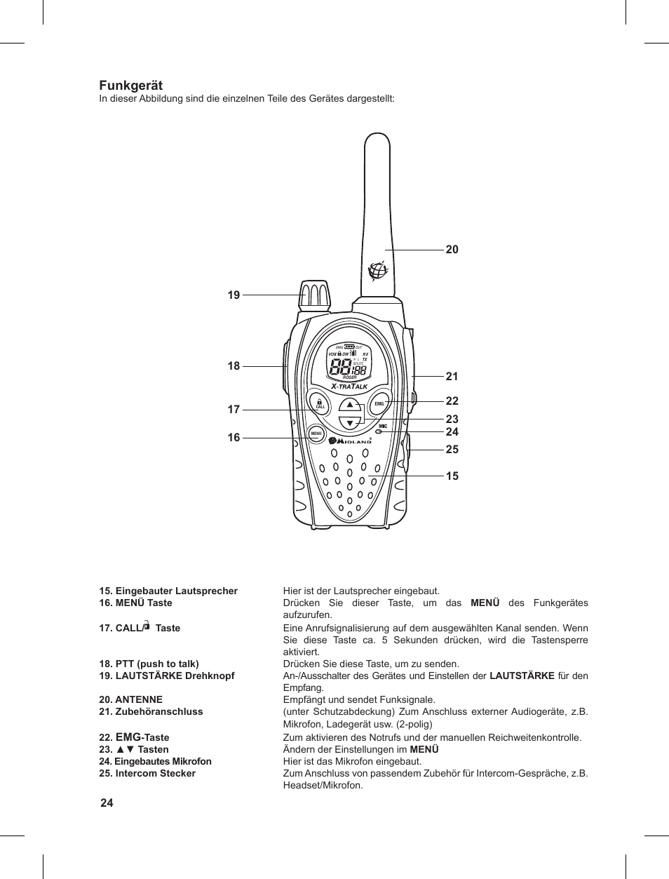 Funkgerät | MIDLAND G8 User Manual | Page 24 / 80