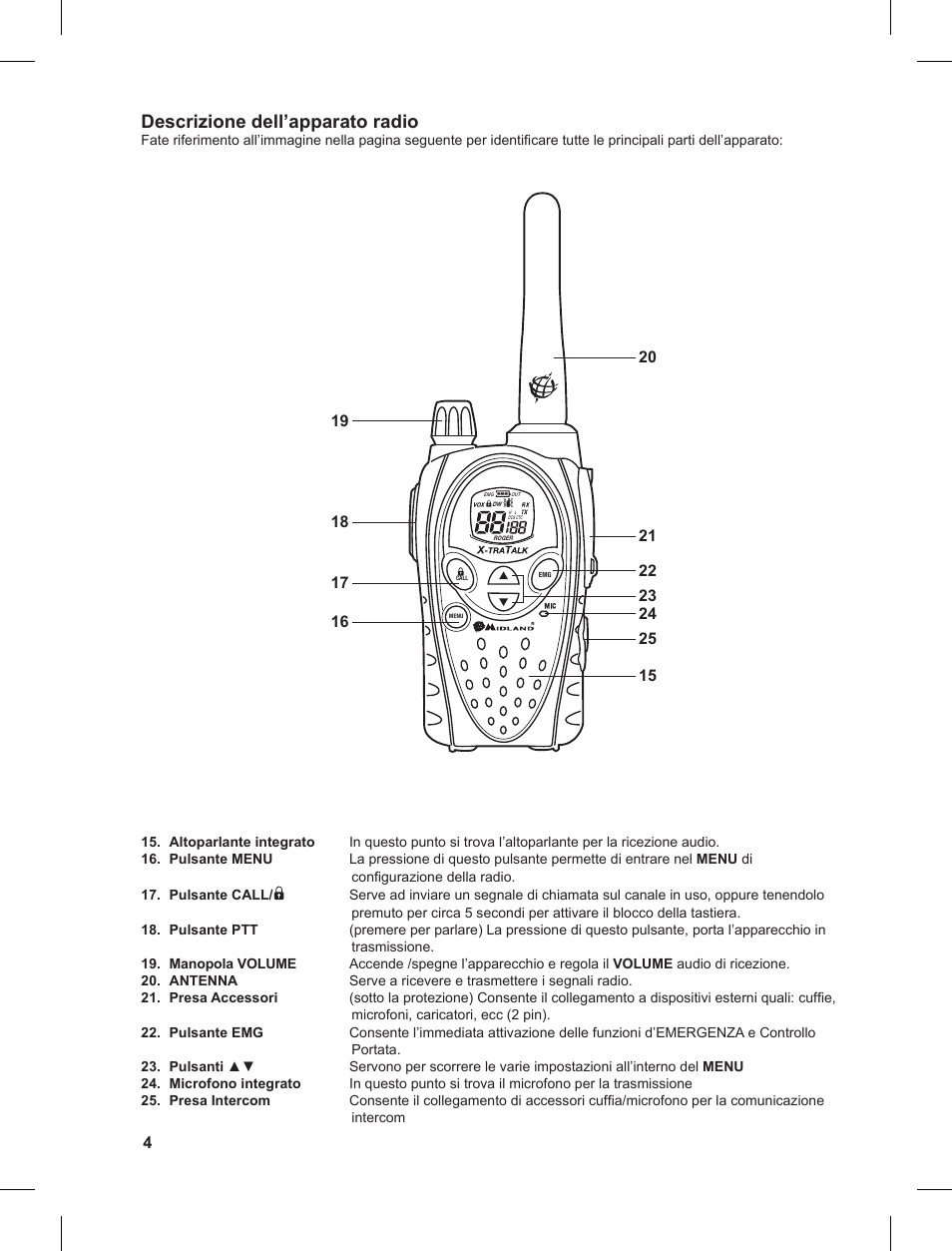 Descrizione dell’apparato radio | MIDLAND G8 User Manual | Page 4 / 80