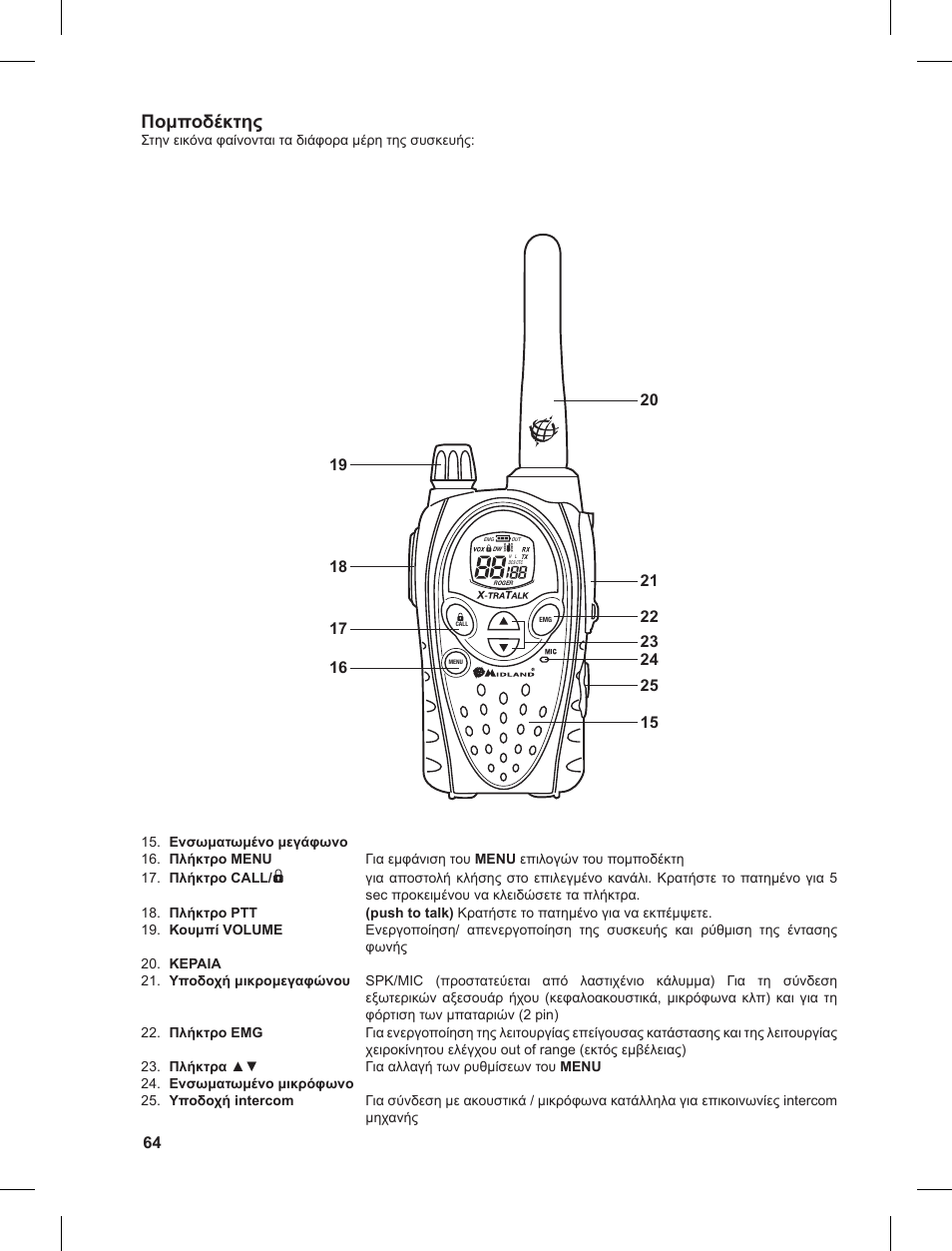 Πομποδέκτης | MIDLAND G8 User Manual | Page 64 / 80