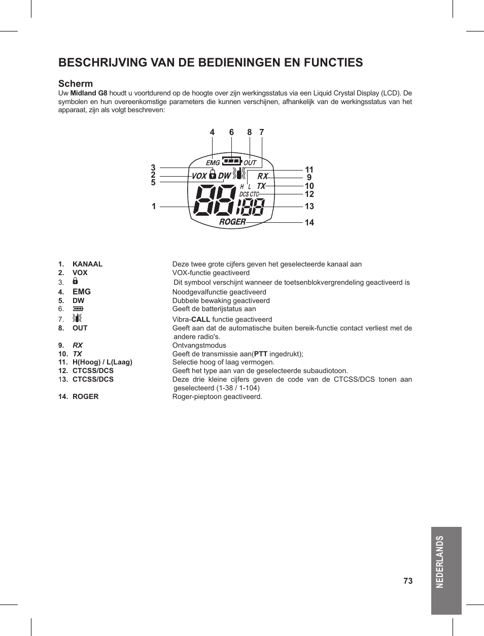 Beschrijving van de bedieningen en functies, Ne de rl an ds, Scherm | MIDLAND G8 User Manual | Page 73 / 80