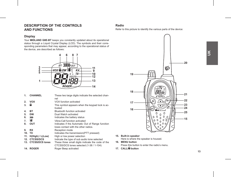Description of the controls and functions, Display, Radio | MIDLAND G8 E BT User Manual | Page 15 / 86