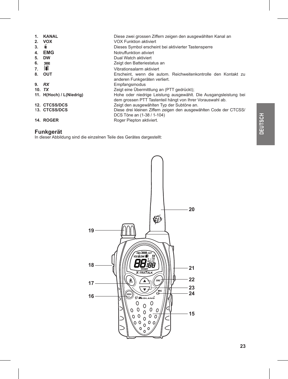 De ut sc h, Funkgerät | MIDLAND G9 User Manual | Page 23 / 90