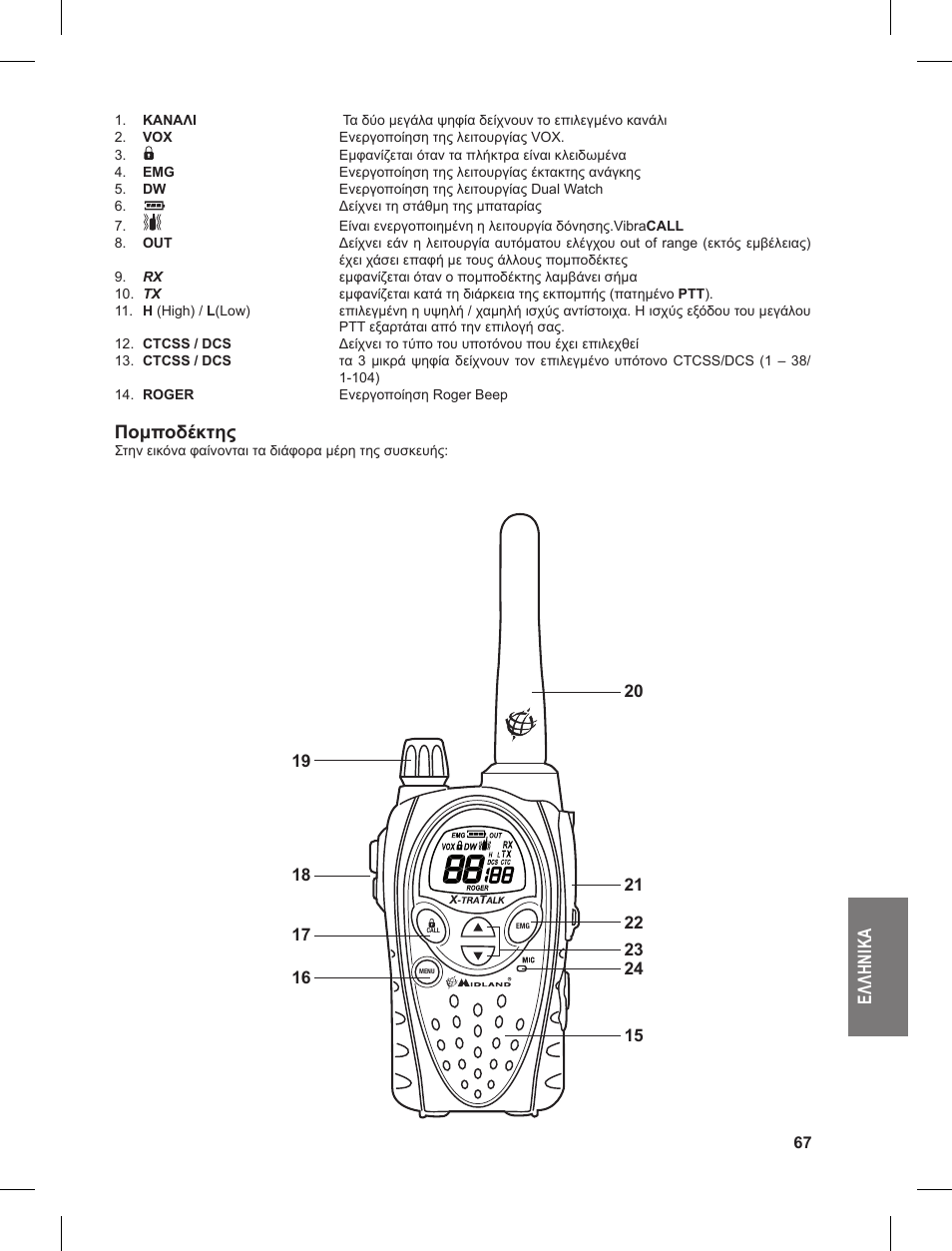 Ελ λη νι κα, Πομποδέκτης | MIDLAND G9 User Manual | Page 67 / 90