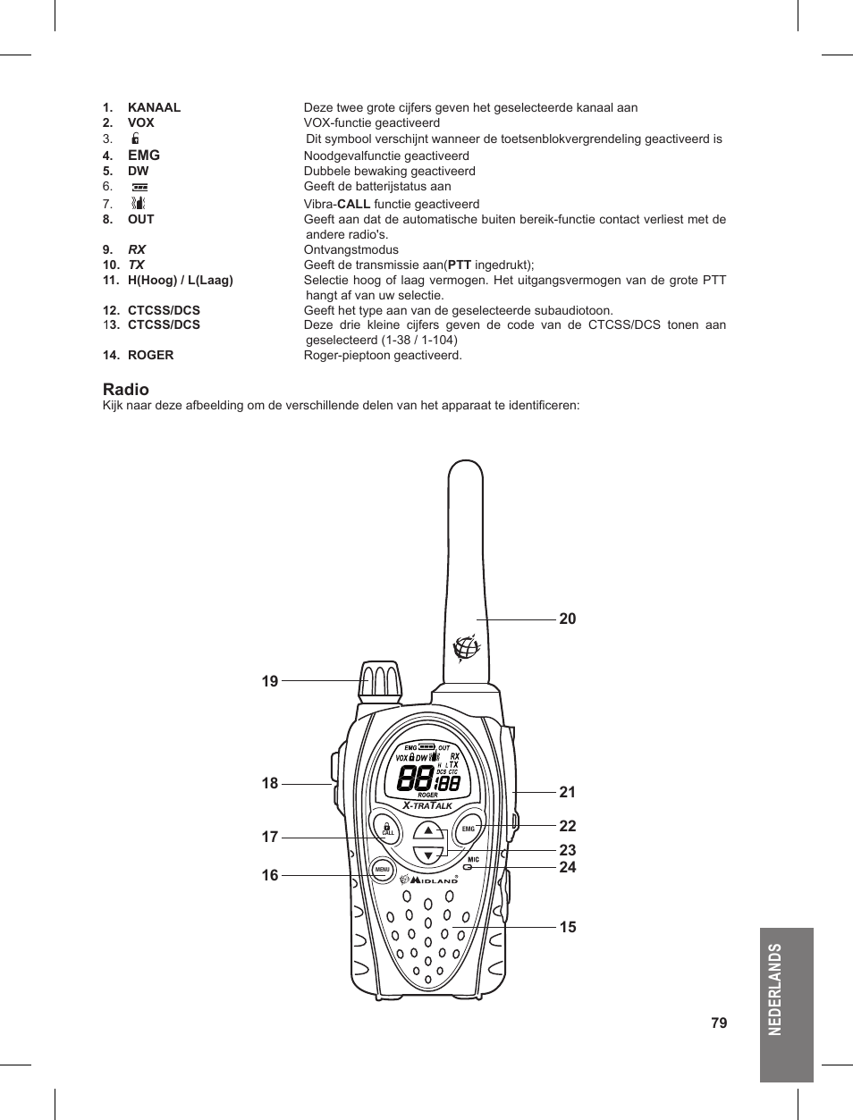 Ne de rl an ds, Radio | MIDLAND G9 User Manual | Page 79 / 90