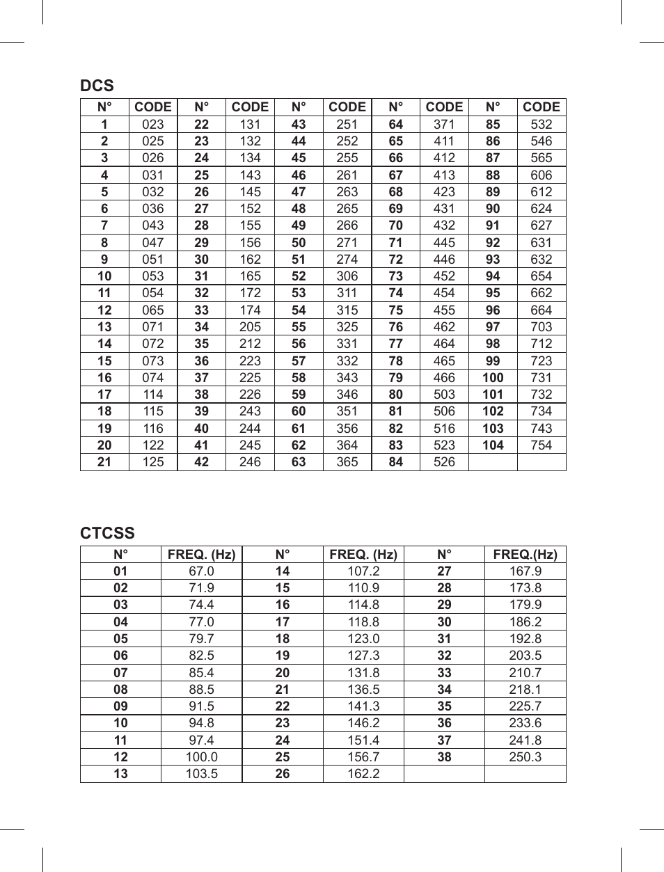 Ctcss | MIDLAND G9 User Manual | Page 89 / 90