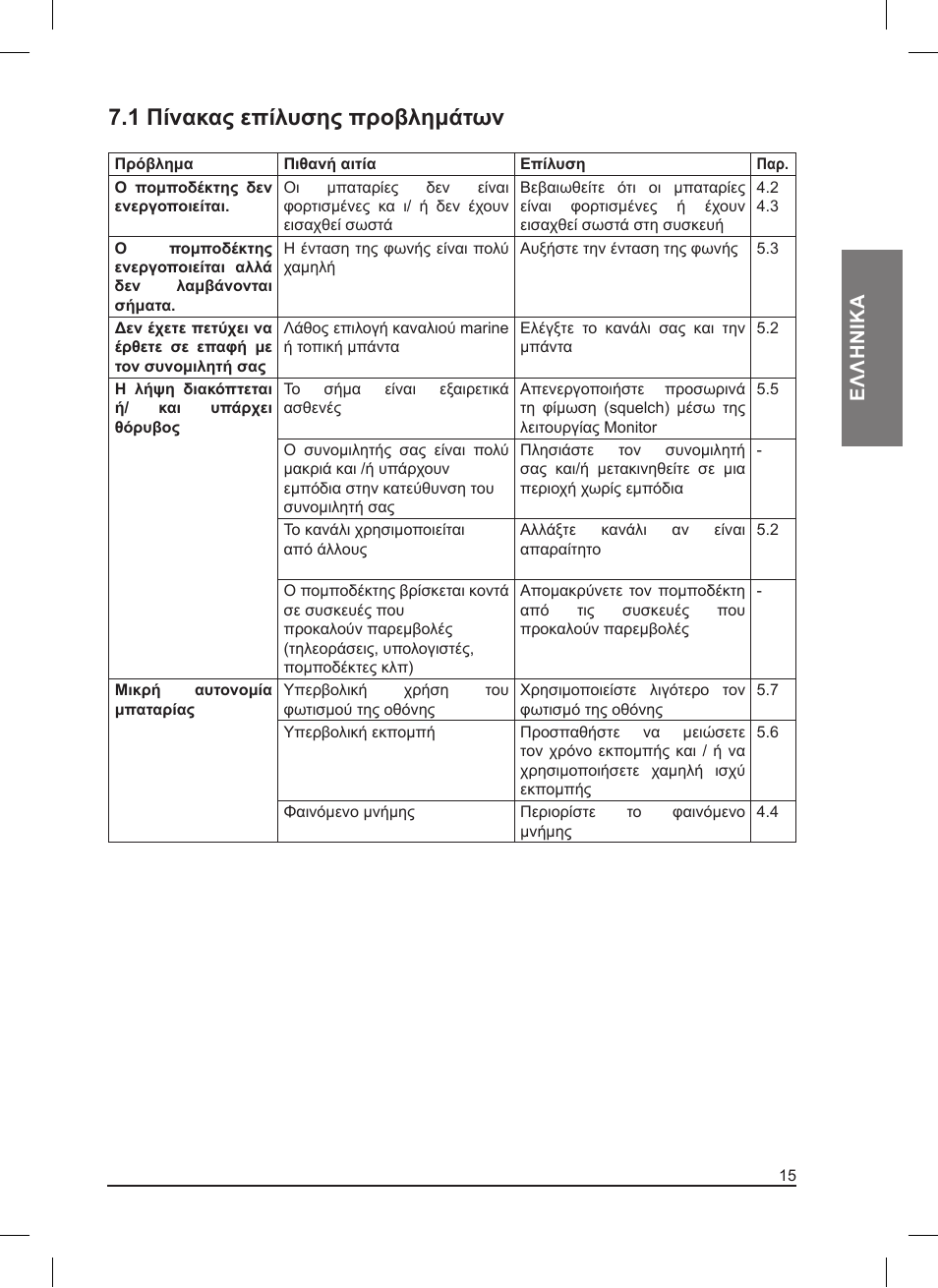 1 πίνακας επίλυσης προβλημάτων, Ελληνικα | MIDLAND Pacific User Manual | Page 127 / 129