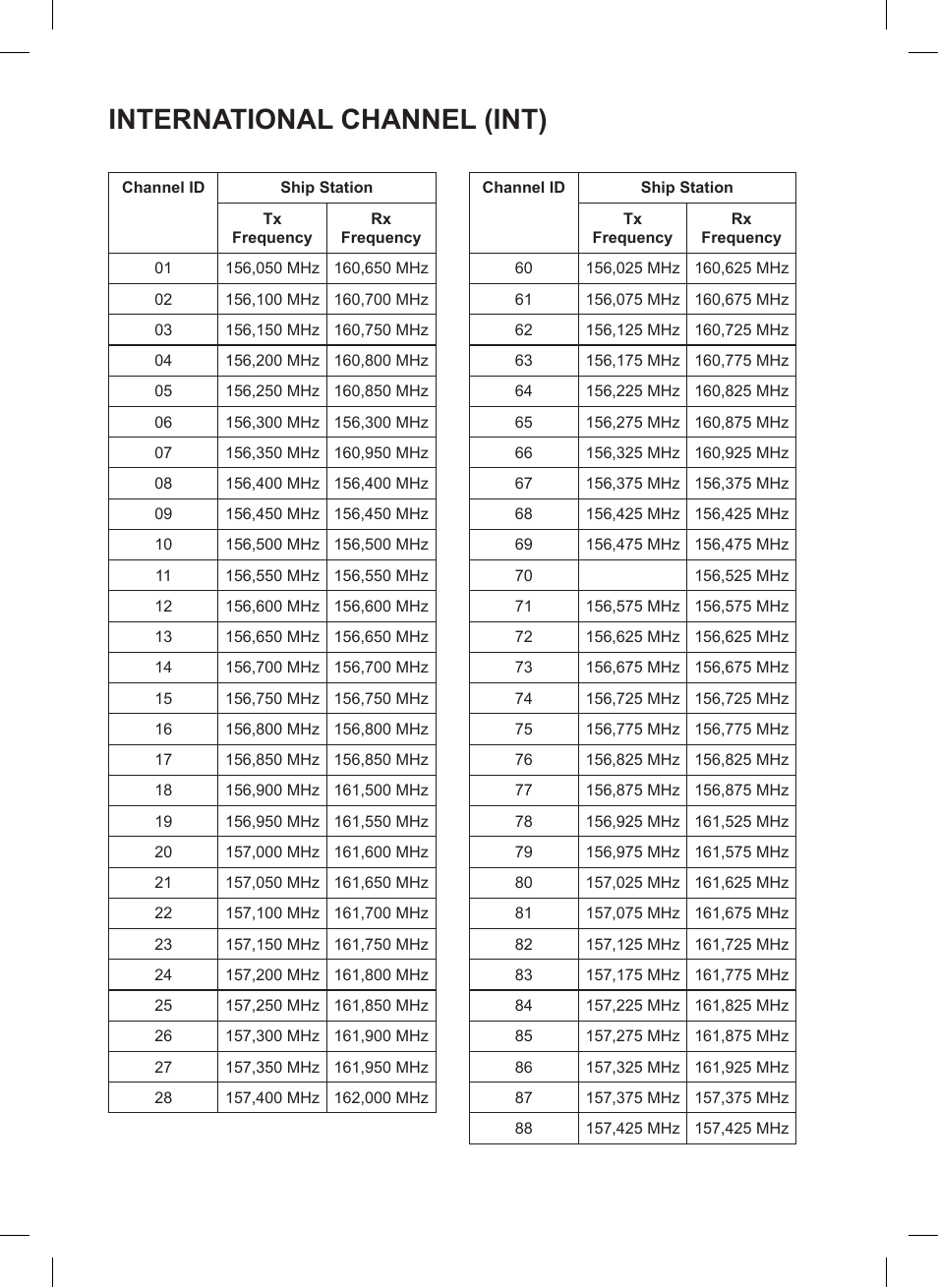 International channel (int) | MIDLAND Pacific User Manual | Page 129 / 129
