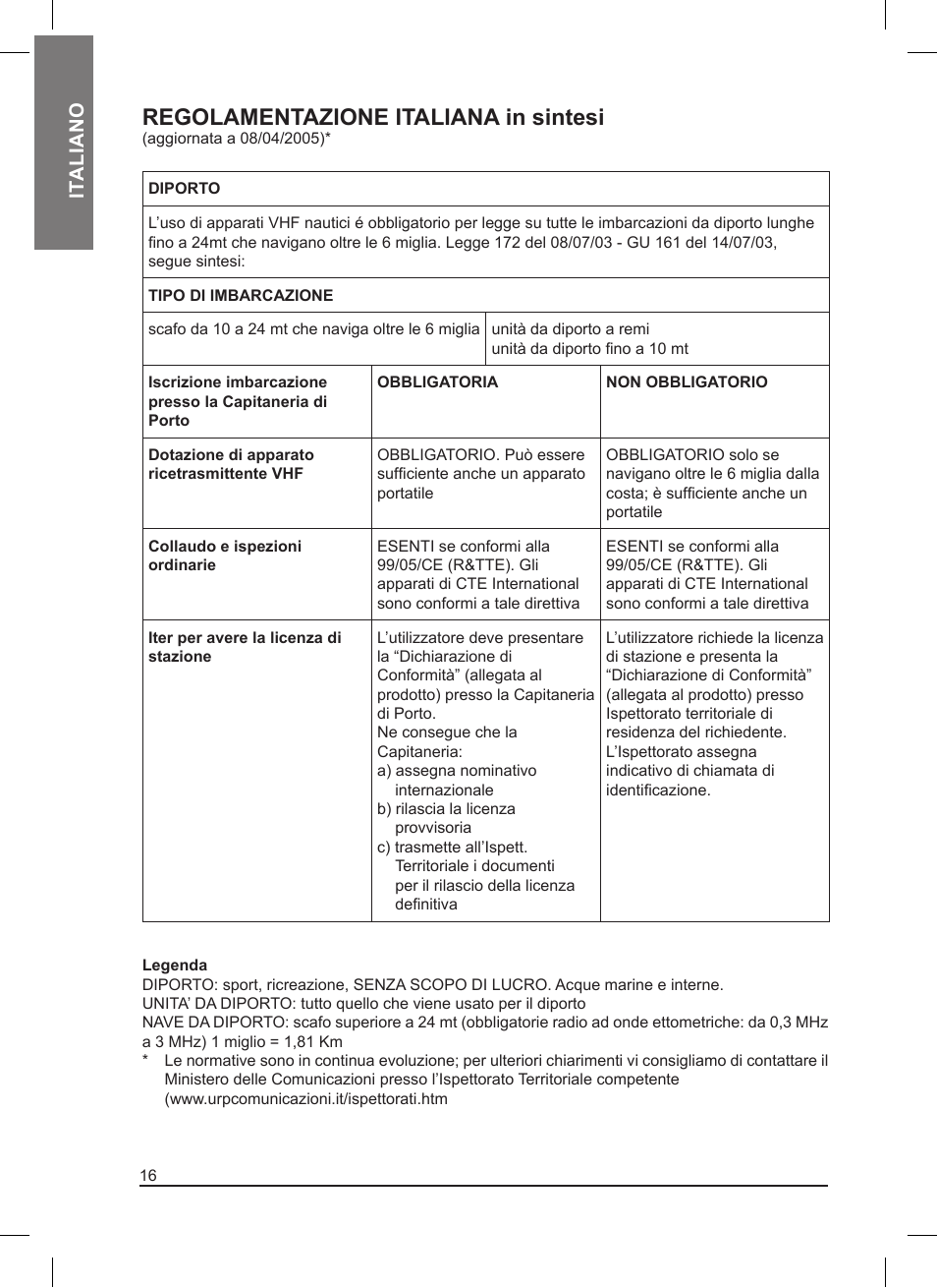 Regolamentazione italiana in sintesi, It aliano | MIDLAND Pacific User Manual | Page 16 / 129