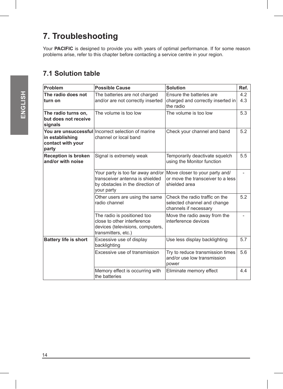Troubleshooting, 1 solution table, English | MIDLAND Pacific User Manual | Page 30 / 129