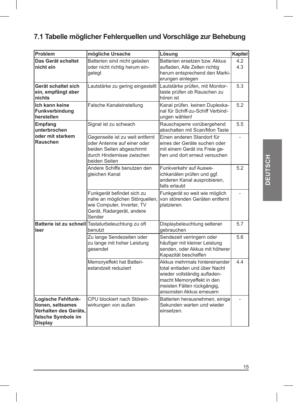 Deutsch | MIDLAND Pacific User Manual | Page 47 / 129