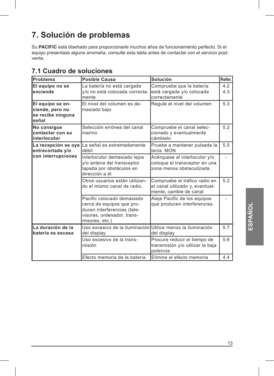 Solución de problemas, 1 cuadro de soluciones, Esp añol | MIDLAND Pacific User Manual | Page 63 / 129