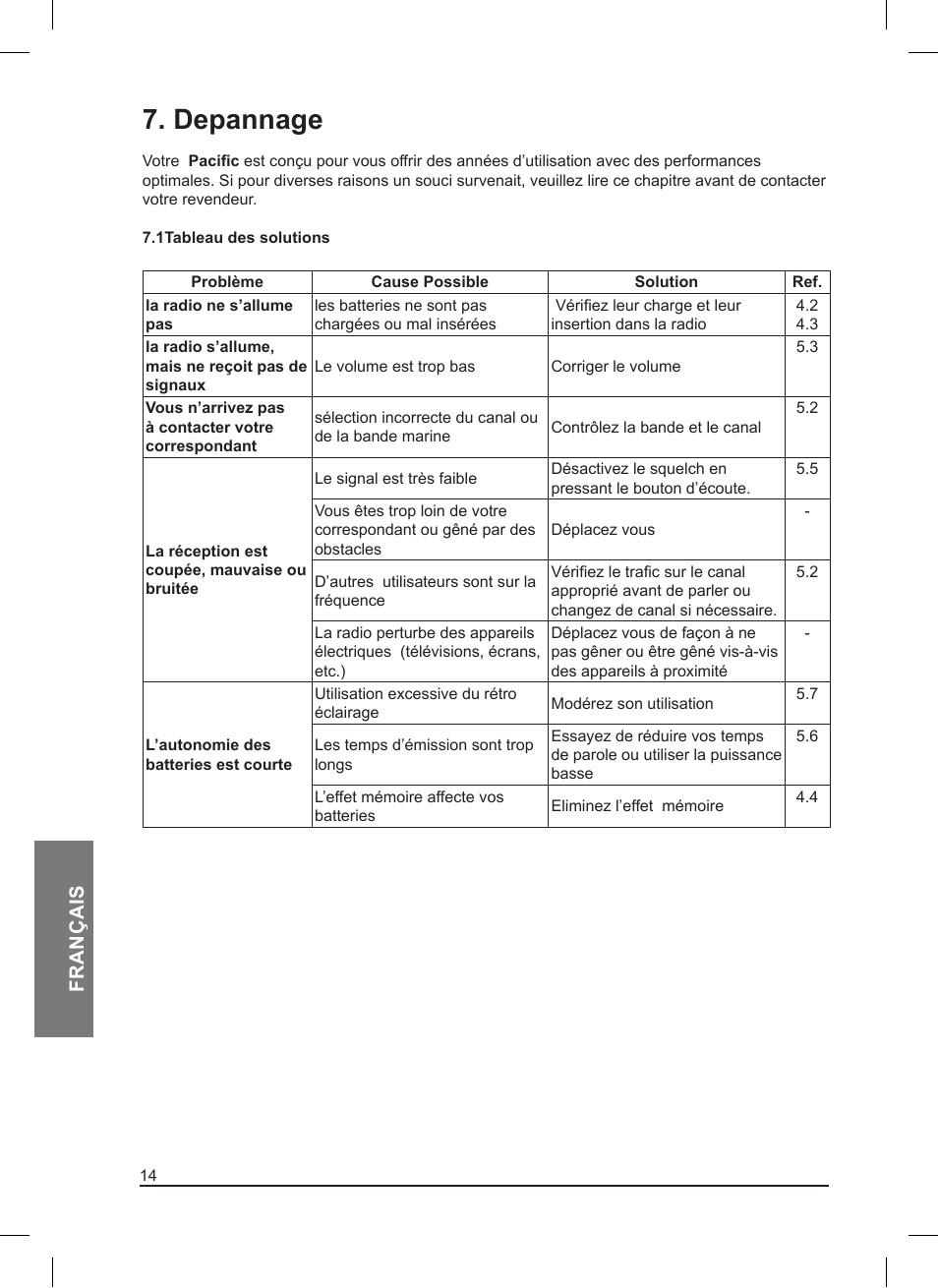 Depannage, Français | MIDLAND Pacific User Manual | Page 78 / 129
