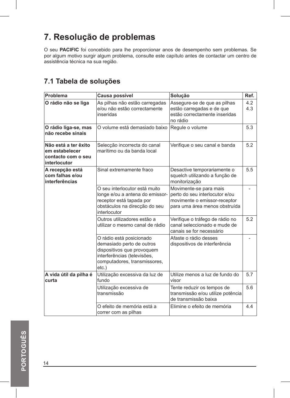 Resolução de problemas, 1 tabela de soluções, Port oguês | MIDLAND Pacific User Manual | Page 94 / 129