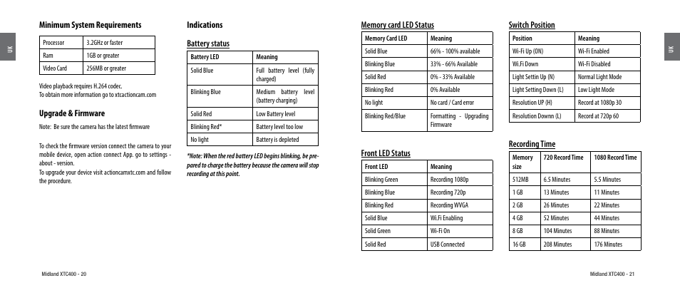 Minimum system requirements, Upgrade & firmware, Indications | Indications battery status, Front led status, Switch position, Recording time | MIDLAND XTC 400 User Manual | Page 12 / 60