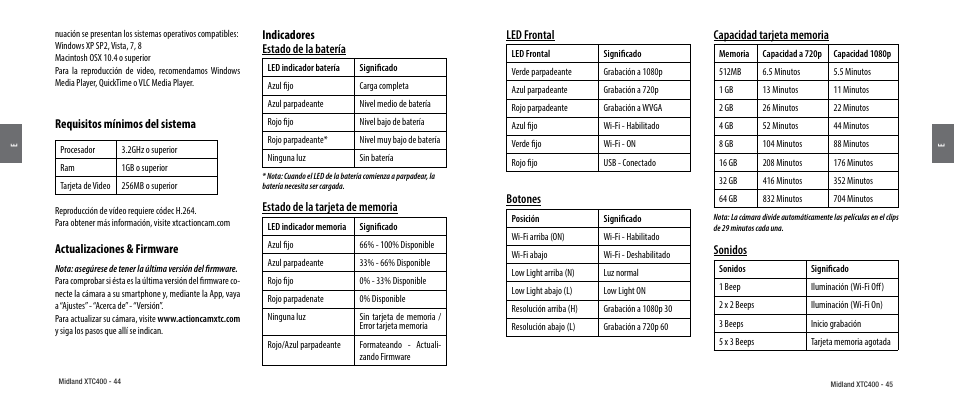 Requisitos mínimos del sistema, Actualizaciones & firmware, Indicadores | Indicadores estado de la batería, Led frontal, Botones, Sonidos | MIDLAND XTC 400 User Manual | Page 24 / 60