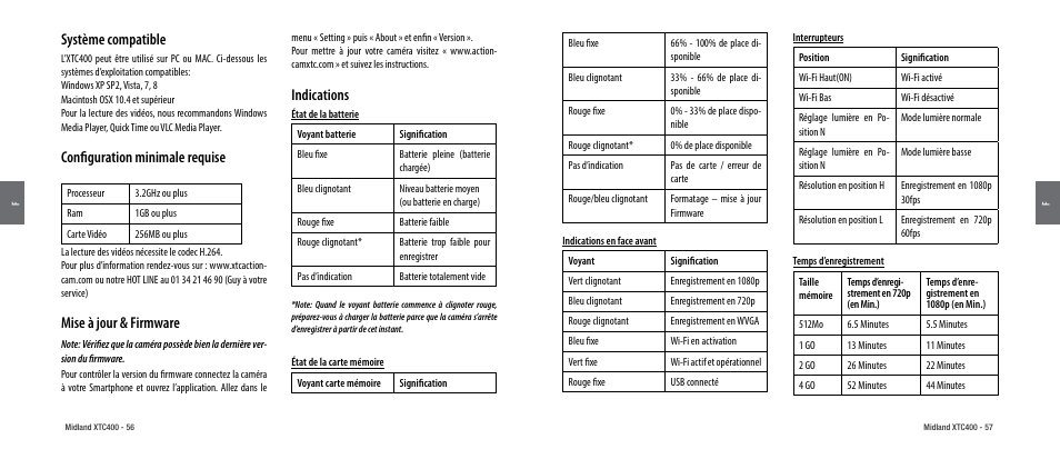 Configuration minimale requise, Mise à jour & firmware, Indications | Système compatible | MIDLAND XTC 400 User Manual | Page 30 / 60