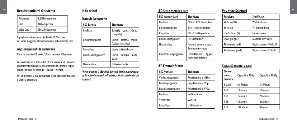 Requisiti minimi di sistema, Aggiornamenti & firmware, Indicazioni | Indicazioni stato della batteria, Led frontale status, Posizione selettori | MIDLAND XTC 400 User Manual | Page 6 / 60