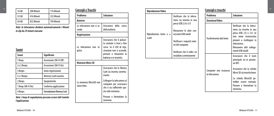 Suoni, Consigli e trucchi | MIDLAND XTC 400 User Manual | Page 7 / 60