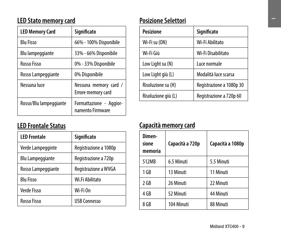 Led frontale status, Posizione selettori | MIDLAND XTC 400 No HDMI User Manual | Page 11 / 117