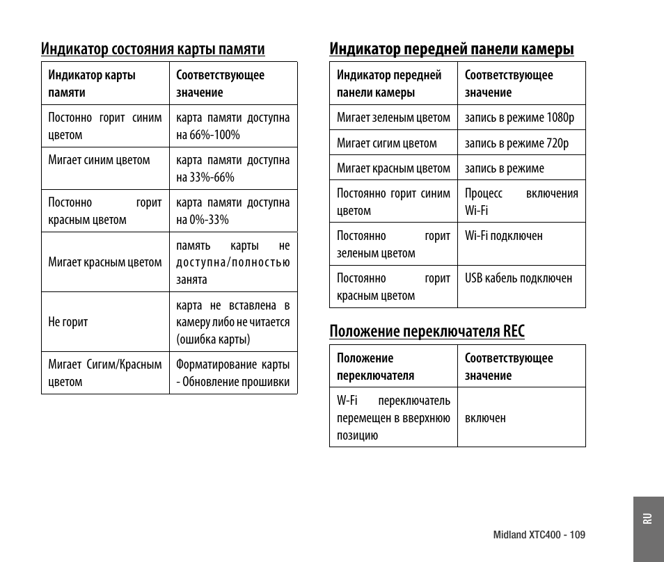 Индикаторы, Индикатор состояния карты памяти, Индикатор передней панели камеры | Положение переключателя rec | MIDLAND XTC 400 No HDMI User Manual | Page 111 / 117