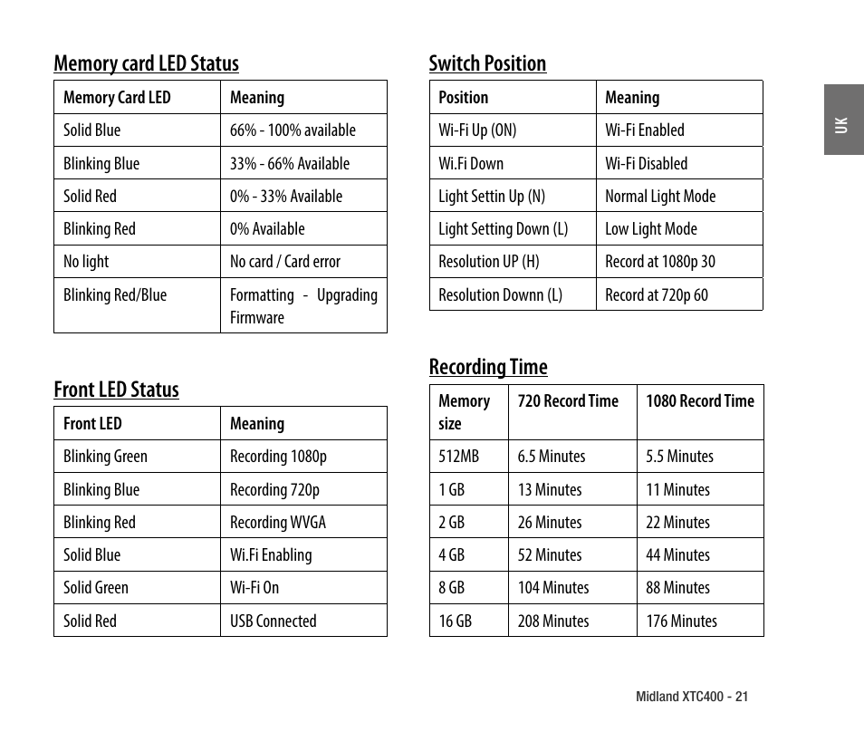 Front led status, Switch position, Recording time | MIDLAND XTC 400 No HDMI User Manual | Page 23 / 117