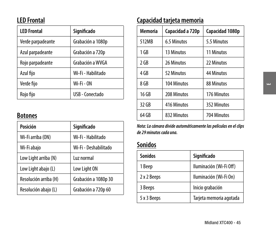Led frontal, Botones, Sonidos | MIDLAND XTC 400 No HDMI User Manual | Page 47 / 117