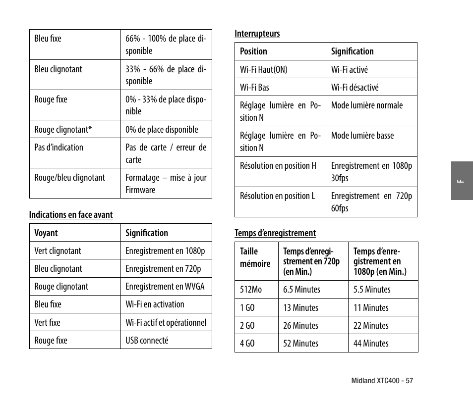 MIDLAND XTC 400 No HDMI User Manual | Page 59 / 117
