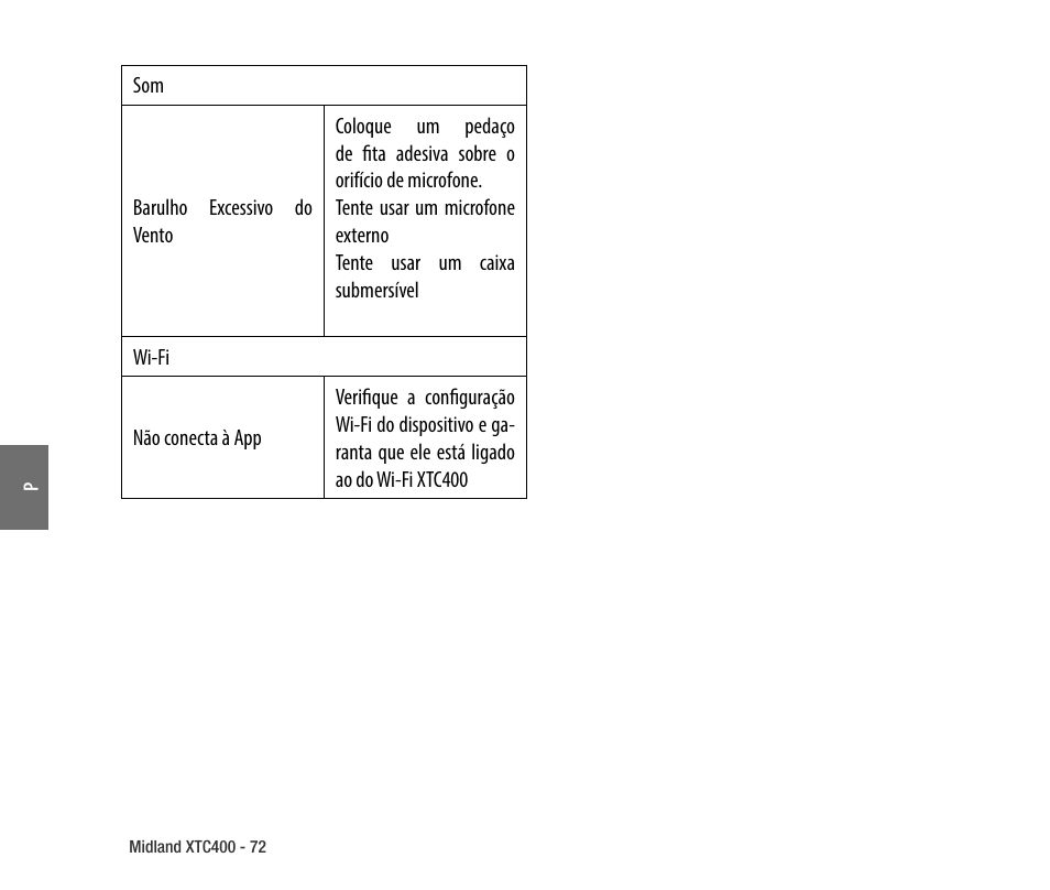 MIDLAND XTC 400 No HDMI User Manual | Page 74 / 117