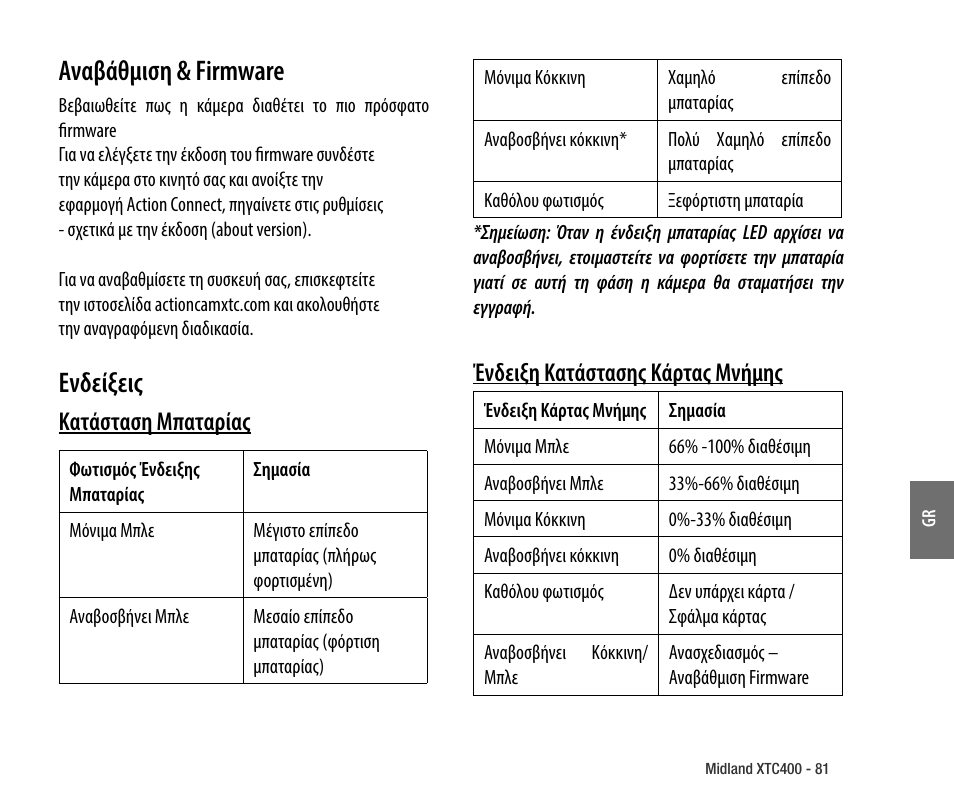Αναβάθμιση & firmware, Ενδείξεις, Κατάσταση μπαταρίας | Ένδειξη κατάστασης κάρτας μνήμης | MIDLAND XTC 400 No HDMI User Manual | Page 83 / 117