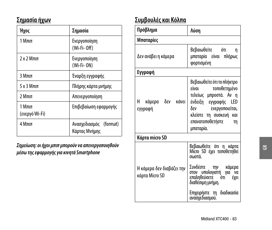 Σημασία ήχων, Συμβουλές και κόλπα | MIDLAND XTC 400 No HDMI User Manual | Page 85 / 117