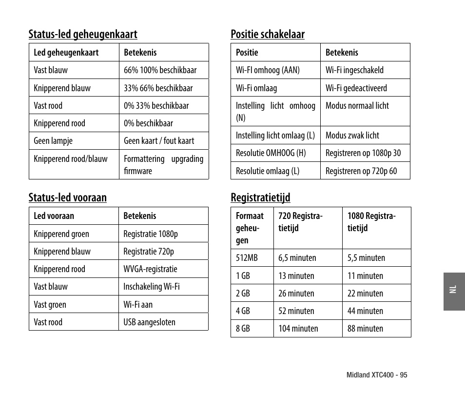 Status-led geheugenkaart, Status-led vooraan, Positie schakelaar | Registratietijd | MIDLAND XTC 400 No HDMI User Manual | Page 97 / 117