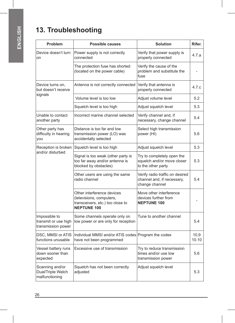 Troubleshooting, English | MIDLAND Neptune 100 User Manual | Page 26 / 28