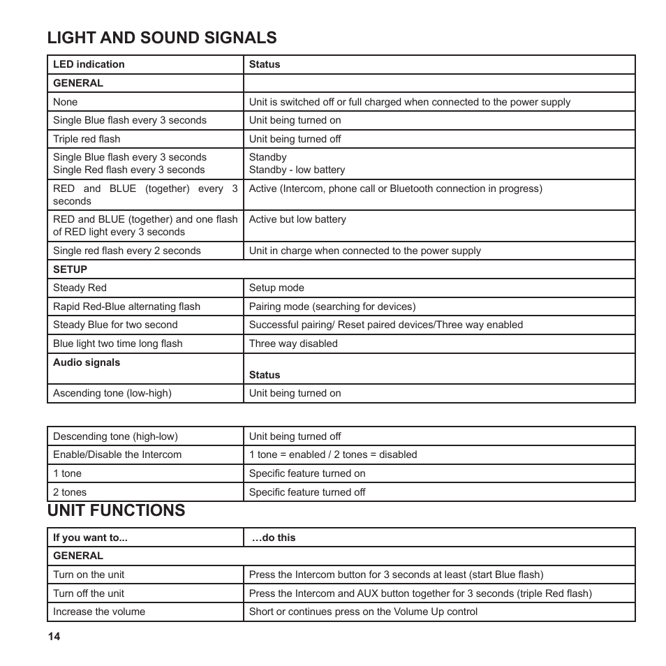 Light and sound signals, Unit functions | MIDLAND BT1 User Manual | Page 14 / 21