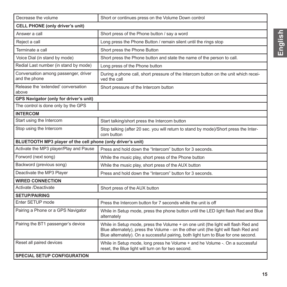 En g li s h | MIDLAND BT1 User Manual | Page 15 / 21